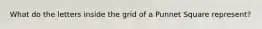 What do the letters inside the grid of a Punnet Square represent?