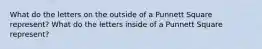 What do the letters on the outside of a Punnett Square represent? What do the letters inside of a Punnett Square represent?