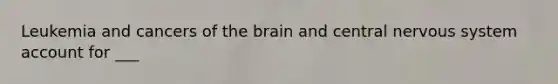 Leukemia and cancers of the brain and central nervous system account for ___