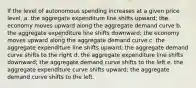 If the level of autonomous spending increases at a given price level, a. the aggregate expenditure line shifts upward; the economy moves upward along the aggregate demand curve b. the aggregate expenditure line shifts downward; the economy moves upward along the aggregate demand curve c. the aggregate expenditure line shifts upward; the aggregate demand curve shifts to the right d. the aggregate expenditure line shifts downward; the aggregate demand curve shifts to the left e. the aggregate expenditure curve shifts upward; the aggregate demand curve shifts to the left.