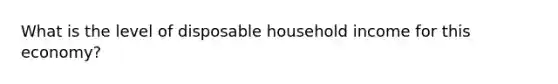 What is the level of disposable household income for this economy?