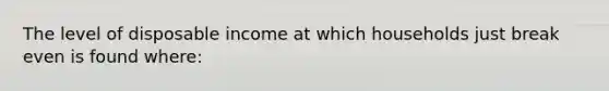 The level of disposable income at which households just break even is found where: