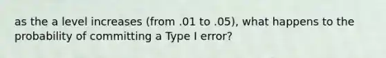 as the a level increases (from .01 to .05), what happens to the probability of committing a Type I error?