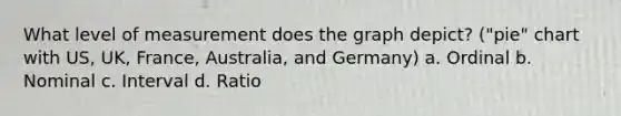 What level of measurement does the graph depict? ("pie" chart with US, UK, France, Australia, and Germany) a. Ordinal b. Nominal c. Interval d. Ratio