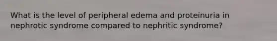 What is the level of peripheral edema and proteinuria in nephrotic syndrome compared to nephritic syndrome?