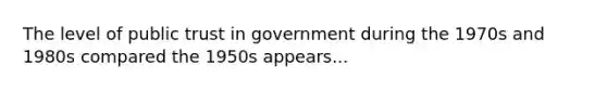 The level of public trust in government during the 1970s and 1980s compared the 1950s appears...