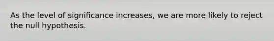 As the level of significance increases, we are more likely to reject the null hypothesis.