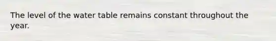 The level of the water table remains constant throughout the year.