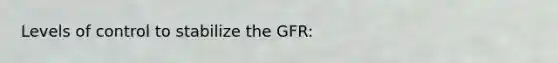 Levels of control to stabilize the GFR: