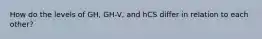 How do the levels of GH, GH-V, and hCS differ in relation to each other?