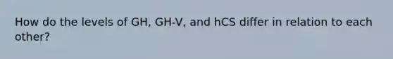 How do the levels of GH, GH-V, and hCS differ in relation to each other?