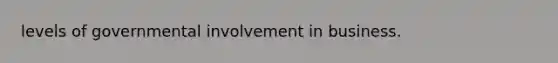 levels of governmental involvement in business.