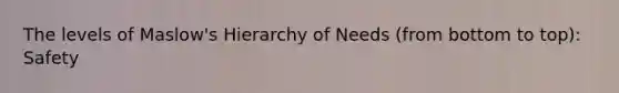 The levels of Maslow's Hierarchy of Needs (from bottom to top): Safety