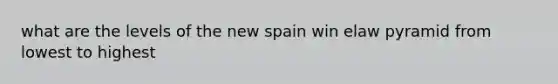 what are the levels of the new spain win elaw pyramid from lowest to highest