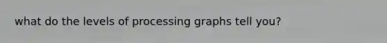 what do the levels of processing graphs tell you?