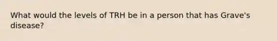 What would the levels of TRH be in a person that has Grave's disease?