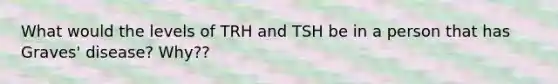 What would the levels of TRH and TSH be in a person that has Graves' disease? Why??