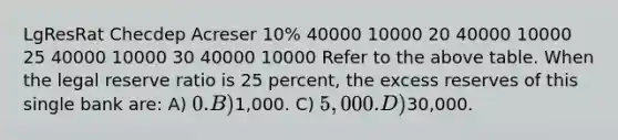 LgResRat Checdep Acreser 10% 40000 10000 20 40000 10000 25 40000 10000 30 40000 10000 Refer to the above table. When the legal reserve ratio is 25 percent, the excess reserves of this single bank are: A) 0. B)1,000. C) 5,000. D)30,000.