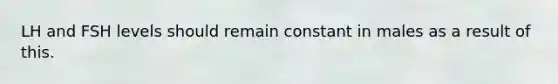 LH and FSH levels should remain constant in males as a result of this.