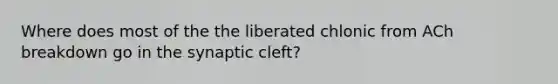 Where does most of the the liberated chlonic from ACh breakdown go in the synaptic cleft?