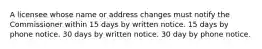 A licensee whose name or address changes must notify the Commissioner within 15 days by written notice. 15 days by phone notice. 30 days by written notice. 30 day by phone notice.