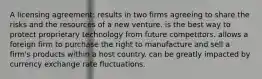 A licensing agreement: results in two firms agreeing to share the risks and the resources of a new venture. is the best way to protect proprietary technology from future competitors. allows a foreign firm to purchase the right to manufacture and sell a firm's products within a host country. can be greatly impacted by currency exchange rate fluctuations.