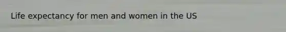 Life expectancy for men and women in the US