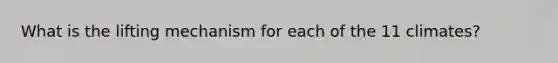What is the lifting mechanism for each of the 11 climates?