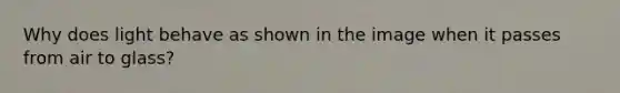 Why does light behave as shown in the image when it passes from air to glass?