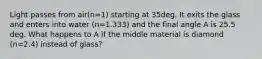 Light passes from air(n=1) starting at 35deg. It exits the glass and enters into water (n=1.333) and the final angle A is 25.5 deg. What happens to A if the middle material is diamond (n=2.4) instead of glass?