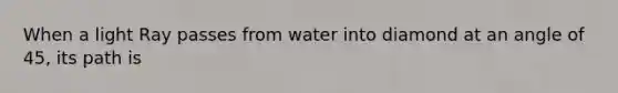 When a light Ray passes from water into diamond at an angle of 45, its path is