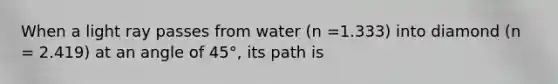 When a light ray passes from water (n =1.333) into diamond (n = 2.419) at an angle of 45°, its path is