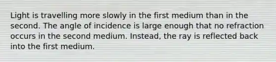 Light is travelling more slowly in the first medium than in the second. The angle of incidence is large enough that no refraction occurs in the second medium. Instead, the ray is reflected back into the first medium.