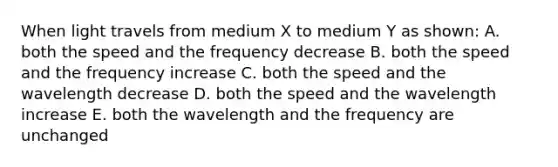 When light travels from medium X to medium Y as shown: A. both the speed and the frequency decrease B. both the speed and the frequency increase C. both the speed and the wavelength decrease D. both the speed and the wavelength increase E. both the wavelength and the frequency are unchanged