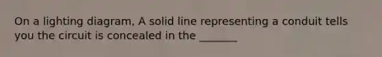 On a lighting diagram, A solid line representing a conduit tells you the circuit is concealed in the _______