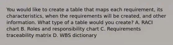 You would like to create a table that maps each requirement, its characteristics, when the requirements will be created, and other information. What type of a table would you create? A. RACI chart B. Roles and responsibility chart C. Requirements traceability matrix D. WBS dictionary