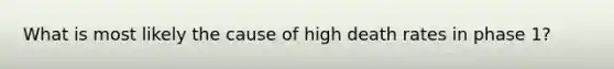 What is most likely the cause of high death rates in phase 1?