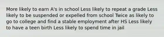 More likely to earn A's in school Less likely to repeat a grade Less likely to be suspended or expelled from school Twice as likely to go to college and find a stable employment after HS Less likely to have a teen birth Less likely to spend time in jail