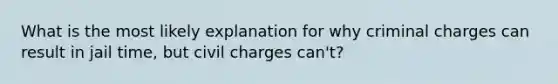 What is the most likely explanation for why criminal charges can result in jail time, but civil charges can't?