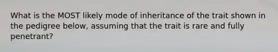 What is the MOST likely mode of inheritance of the trait shown in the pedigree below, assuming that the trait is rare and fully penetrant?