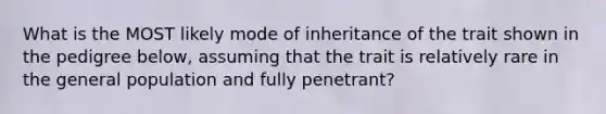 What is the MOST likely mode of inheritance of the trait shown in the pedigree below, assuming that the trait is relatively rare in the general population and fully penetrant?