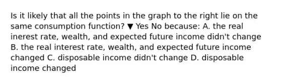 Is it likely that all the points in the graph to the right lie on the same consumption​ function? ▼ Yes No ​because: A. the real inerest​ rate, wealth, and expected future income​ didn't change B. the real interest​ rate, wealth, and expected future income changed C. disposable income​ didn't change D. disposable income changed