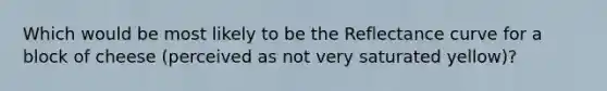 Which would be most likely to be the Reflectance curve for a block of cheese (perceived as not very saturated yellow)?
