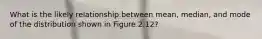 What is the likely relationship between mean, median, and mode of the distribution shown in Figure 2.12?