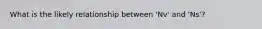 What is the likely relationship between 'Nv' and 'Ns'?
