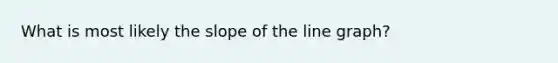 What is most likely the slope of the <a href='https://www.questionai.com/knowledge/kCarlwtSzb-line-graph' class='anchor-knowledge'>line graph</a>?