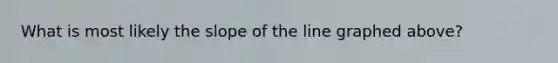 What is most likely the slope of the line graphed above?