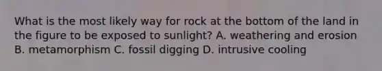 What is the most likely way for rock at the bottom of the land in the figure to be exposed to sunlight? A. weathering and erosion B. metamorphism C. fossil digging D. intrusive cooling