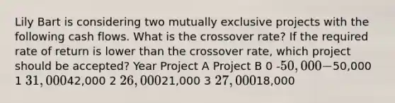 Lily Bart is considering two mutually exclusive projects with the following cash flows. What is the crossover rate? If the required rate of return is lower than the crossover rate, which project should be accepted? Year Project A Project B 0 -50,000 -50,000 1 31,00042,000 2 26,00021,000 3 27,00018,000