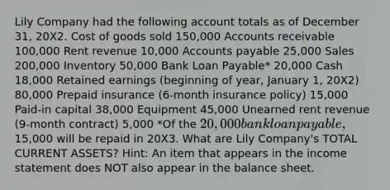 Lily Company had the following account totals as of December 31, 20X2. Cost of goods sold 150,000 Accounts receivable 100,000 Rent revenue 10,000 Accounts payable 25,000 Sales 200,000 Inventory 50,000 Bank Loan Payable* 20,000 Cash 18,000 Retained earnings (beginning of year, January 1, 20X2) 80,000 Prepaid insurance (6-month insurance policy) 15,000 Paid-in capital 38,000 Equipment 45,000 Unearned rent revenue (9-month contract) 5,000 *Of the 20,000 bank loan payable,15,000 will be repaid in 20X3. What are Lily Company's TOTAL CURRENT ASSETS? Hint: An item that appears in the income statement does NOT also appear in the balance sheet.